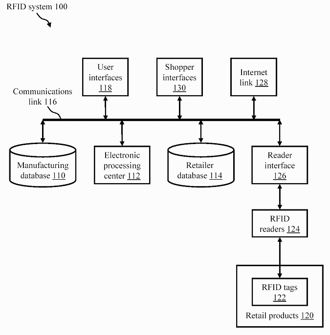 Figure 1. Components of an RFID system.