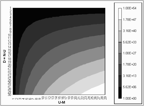 contour plot